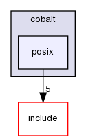 kernel/cobalt/posix