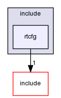 kernel/drivers/net/stack/include/rtcfg