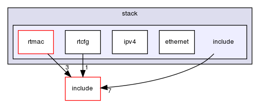 kernel/drivers/net/stack/include