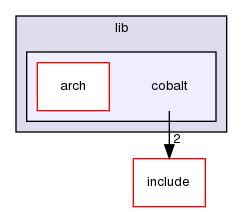 lib/cobalt