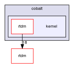 include/cobalt/kernel