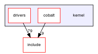 kernel