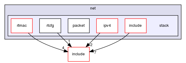 kernel/drivers/net/stack